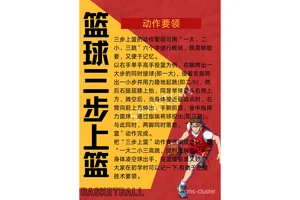 业余爱好者如何提升篮球技能:实用指南与最新趋势